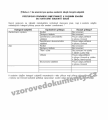 Vzor ke staen - nhled